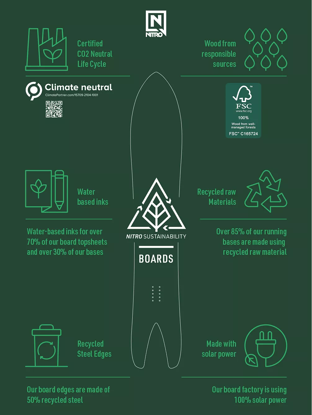 Nitro Slash Split 162 Splitboard – Bild 7